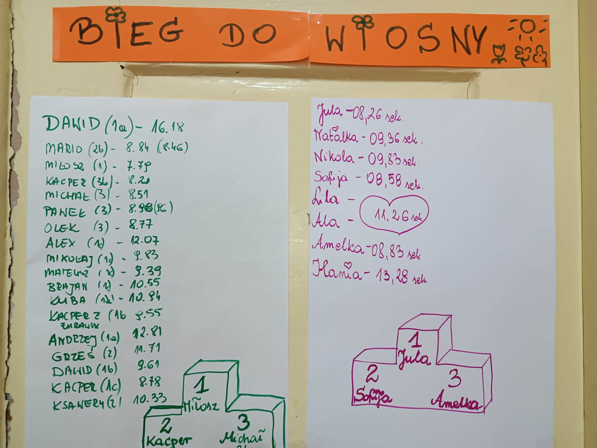 Na gazetce ściennej wiszą plakaty